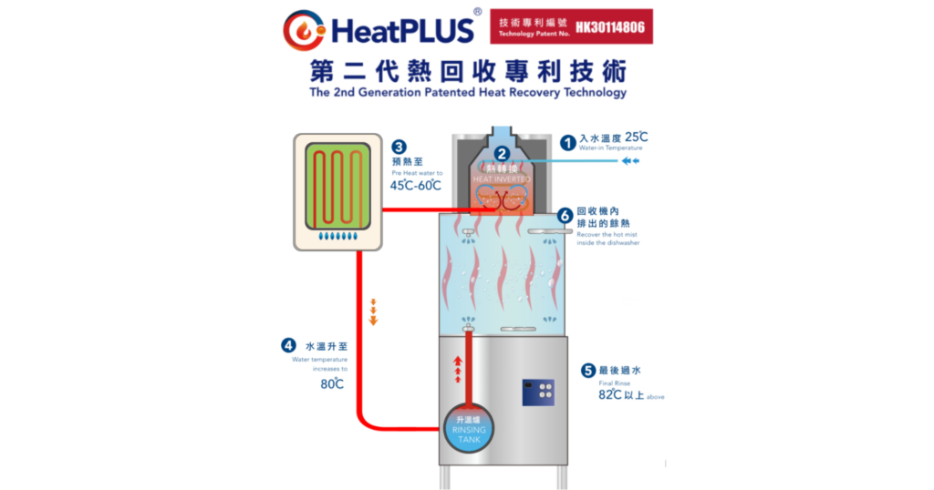 煤氣熱注洗碗碟機如何協助餐飲業提升營運效率