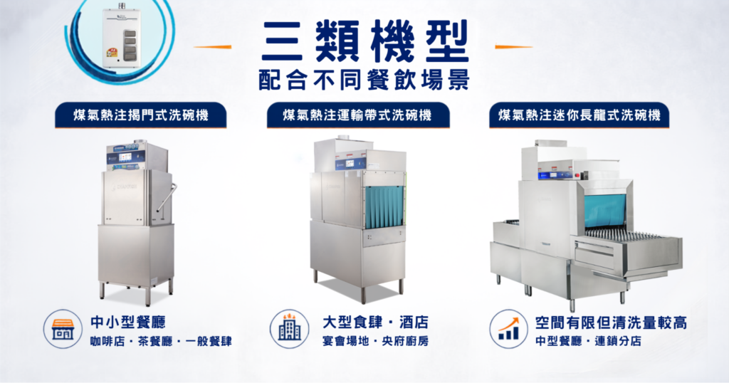 如何按營運規模選擇合適洗碗碟機