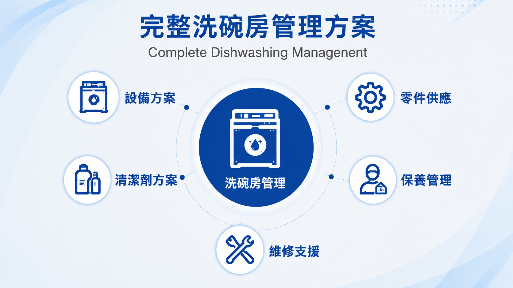 完整洗碗房管理方案