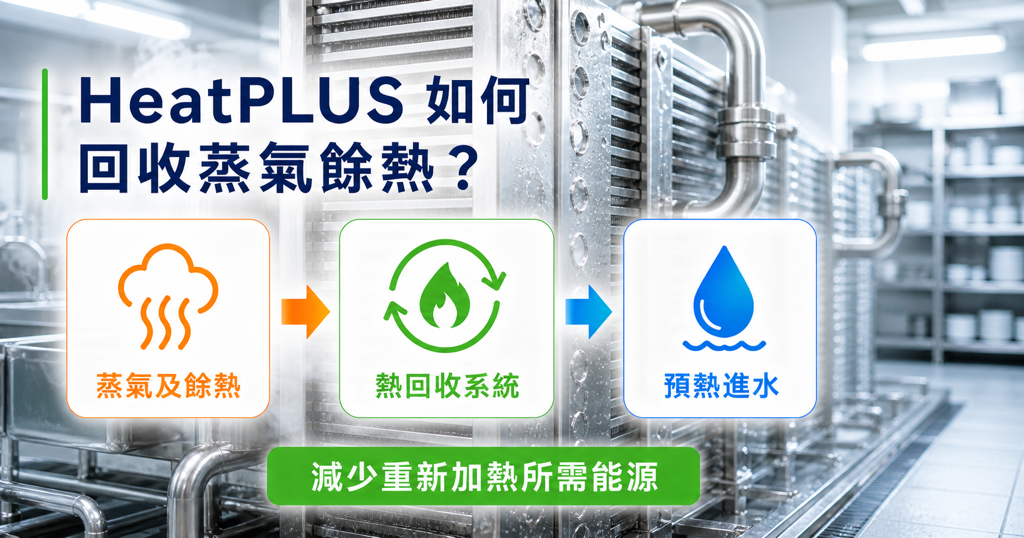 HeatPLUS回收蒸氣餘熱預熱進水並改善洗碗房環境